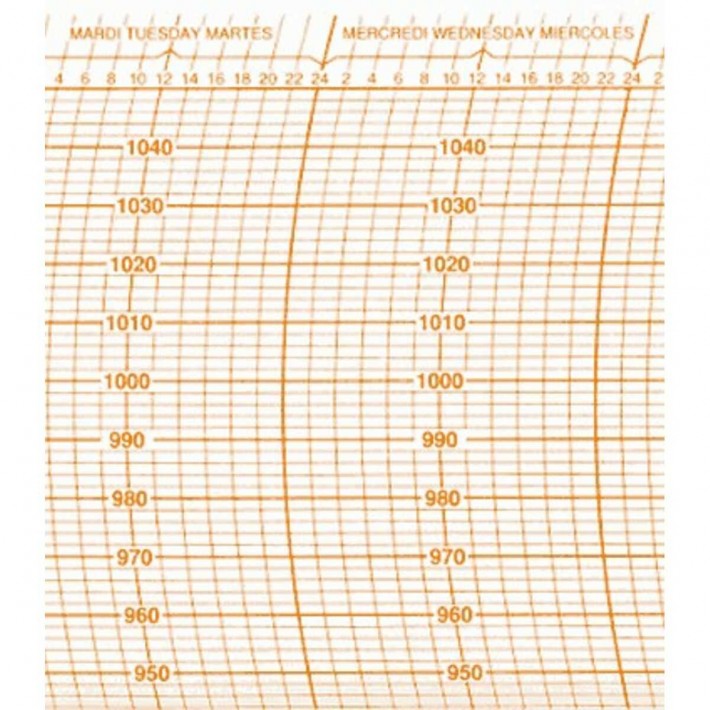 Diagrammblätter Nr. 9, hPa,100Stk, Br.90mm