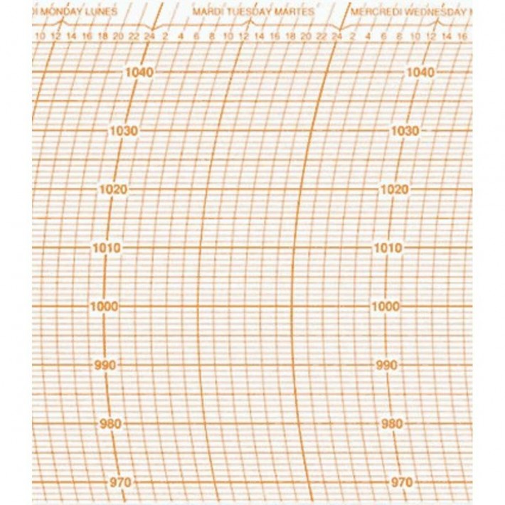 Diagrammes no 8,hPa, 1x100 pcs (h=108mm)