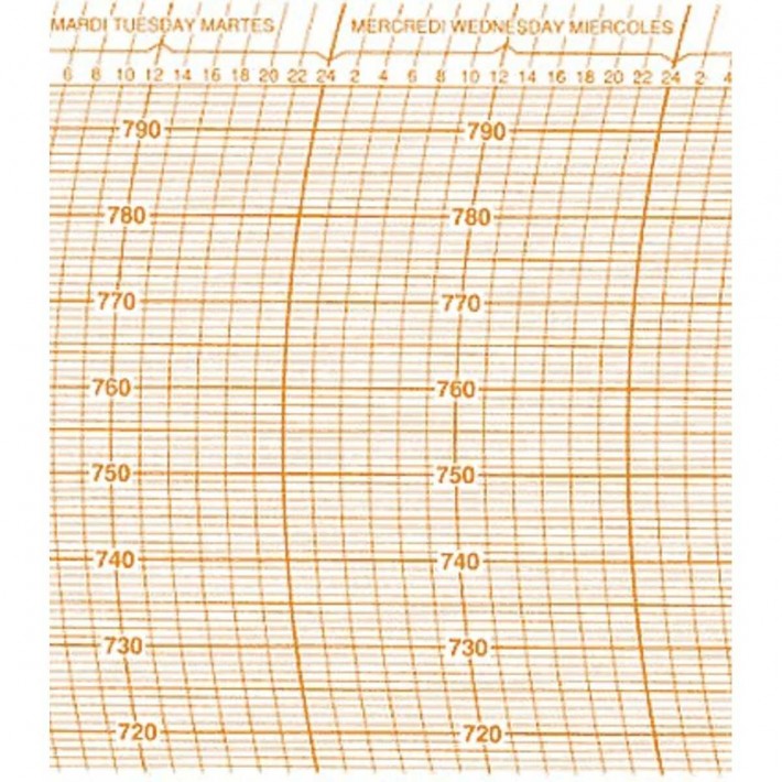 Diagrammblätter Nr.6, mm,100Stk, Br.90mm