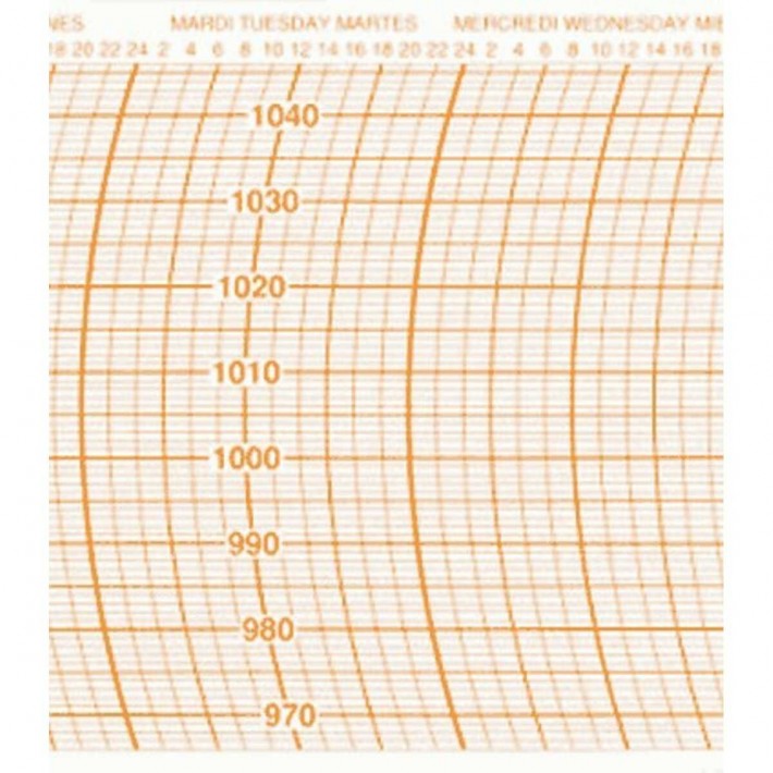 Diagrammes no 11,hPa,1x100 pcs,(h=67mm)